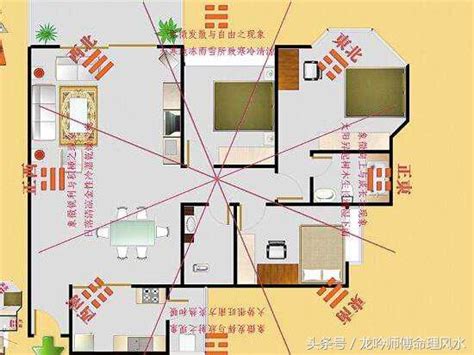 怎麼看家裡的財位|【2024最新】家裡財位怎麼看？居家風水大解密